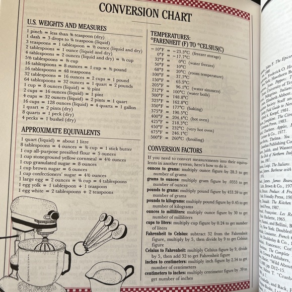 Vintage The New Basics Cookbook First Edition Julee Rosso & Sheila Lukins 1989 - Picture 9 of 15